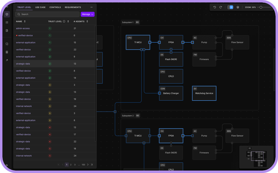 Graph_UI A dark-themed dashboard displays a list of trust levels and use cases on the left, with a flowchart diagram of interconnected system components and subsystems on the right.